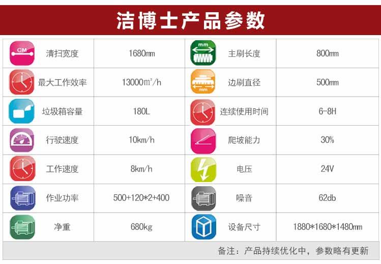潔博士新款掃地車(chē)1680參數