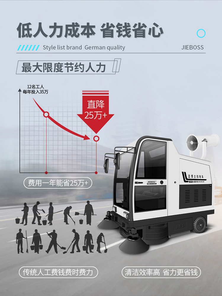 全封閉駕駛式電動(dòng)掃地車(chē)1980