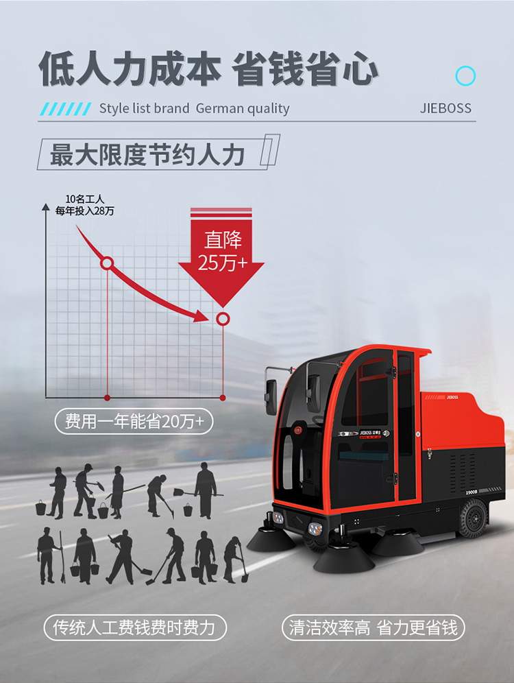 全封閉駕駛式電動(dòng)掃地車(chē)1900B 全封閉駕駛式電動(dòng)掃地車(chē)1900B